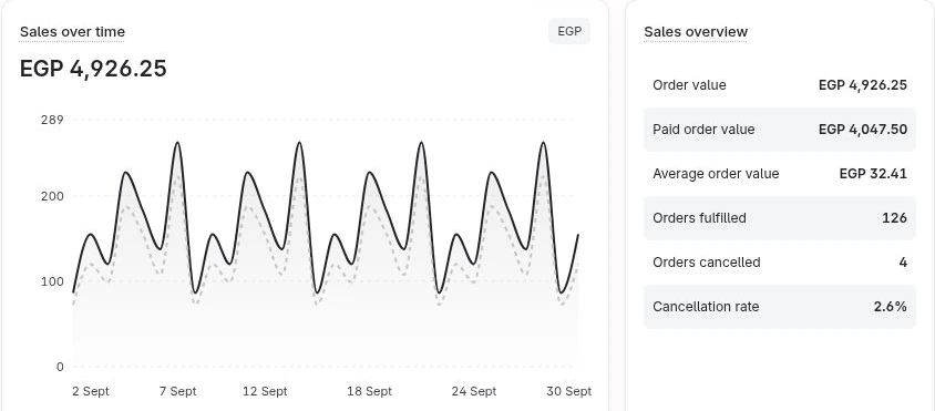 Actual vlundr overview screen with example data