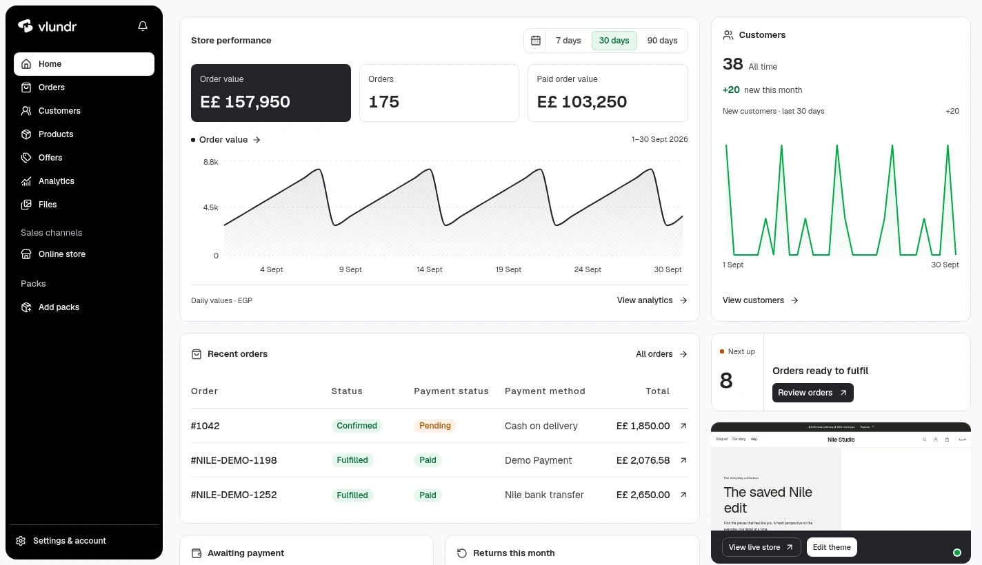 Actual vlundr overview screen with example data